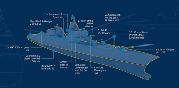 ▲▼美國總統川普宣布打造「川普級」戰艦（battleship），將裝備SPY-6雷達，128單位Mk41垂發，CPS極音速飛彈系統，甚至還將裝備雷射武器、核子巡弋飛彈、電磁砲等。（美國海軍官網）