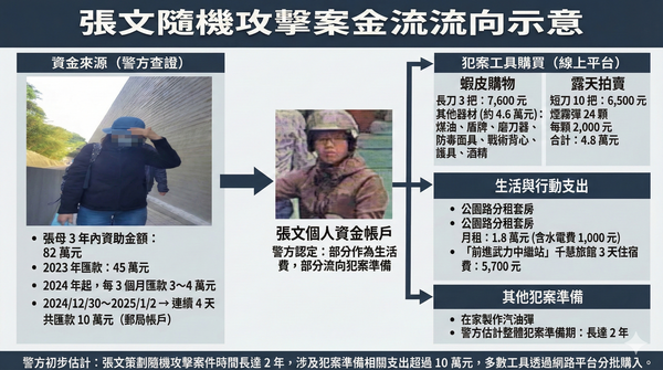 ▲張文金流流向示意圖。（示意圖／AI製，點圖可放大）