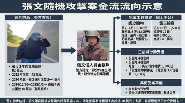 ▲張文金流流向示意圖。（示意圖／AI製，點圖可放大）