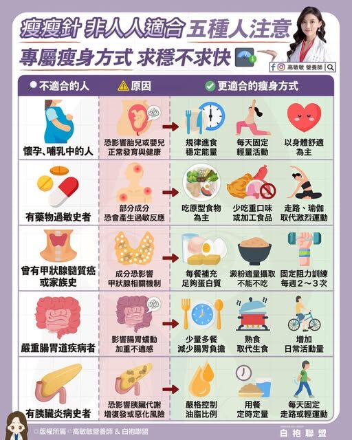 ▲▼營養師建議5種人別用瘦瘦針。（圖／翻攝自FB/高敏敏營養師）