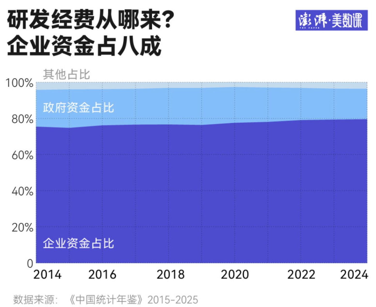 ▲大陸企業投入研發之經費來源。（圖／翻攝澎湃新聞）