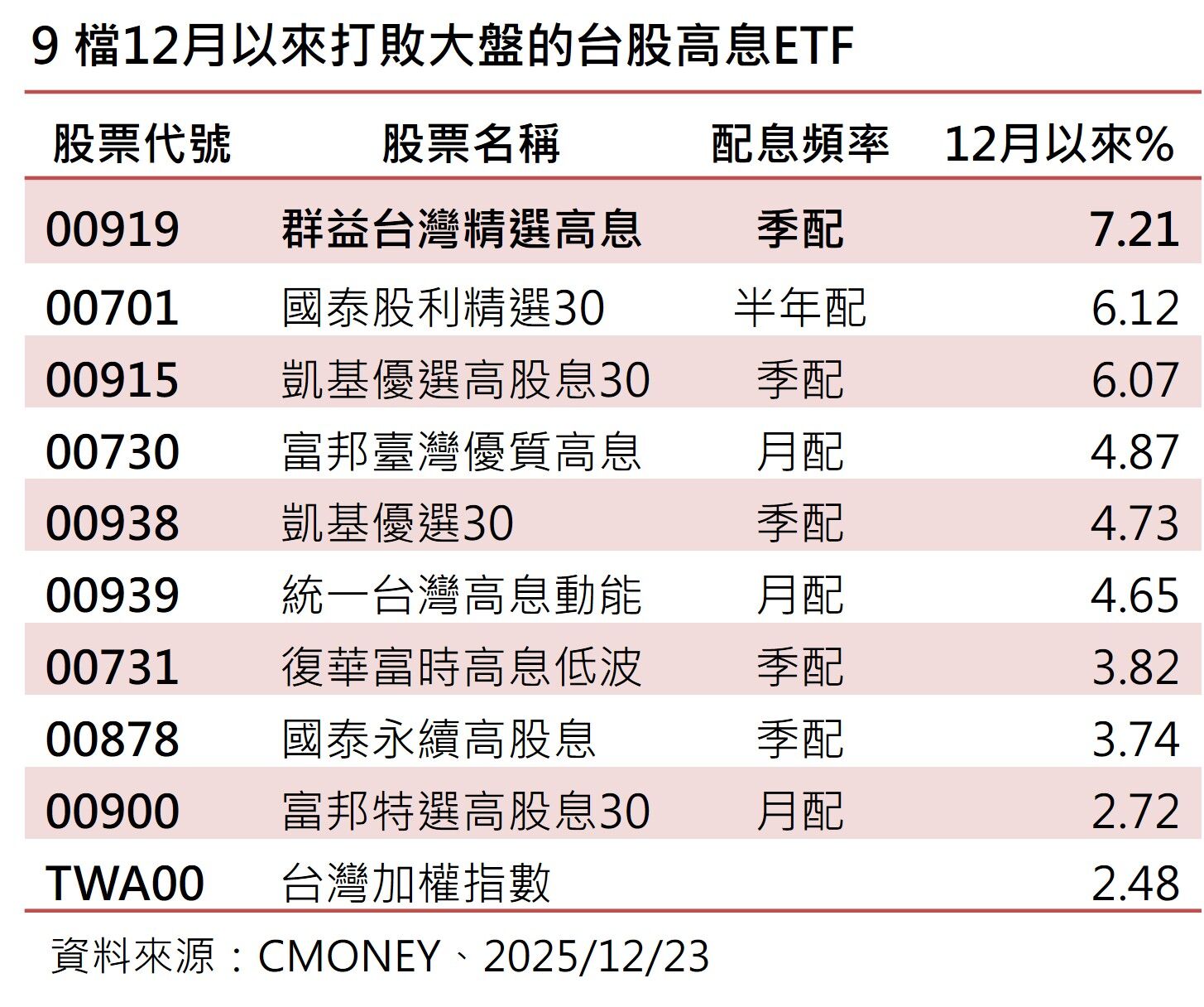 ▲▼群益投信。（圖／記者巫彩蓮攝）