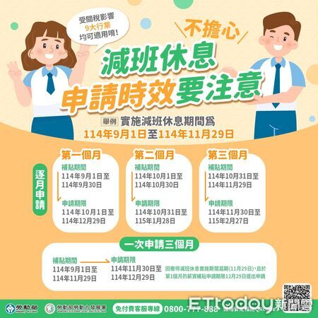 ▲勞動部推動僱用安定措施，提供減班休息勞工薪資差額補貼，最高每月可領1萬2100元。（記者林東良翻攝，下同）