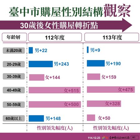 ▲▼             。（圖／記者陳筱惠攝）