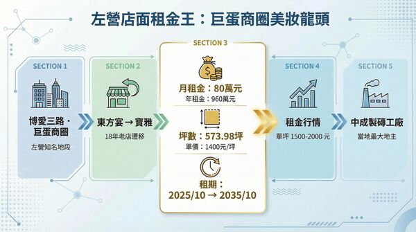 ▲▼             。（圖／記者張雅雲攝）