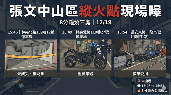 ▲▼    張文縱火點         。（圖／記者黃宥寧AI製圖）