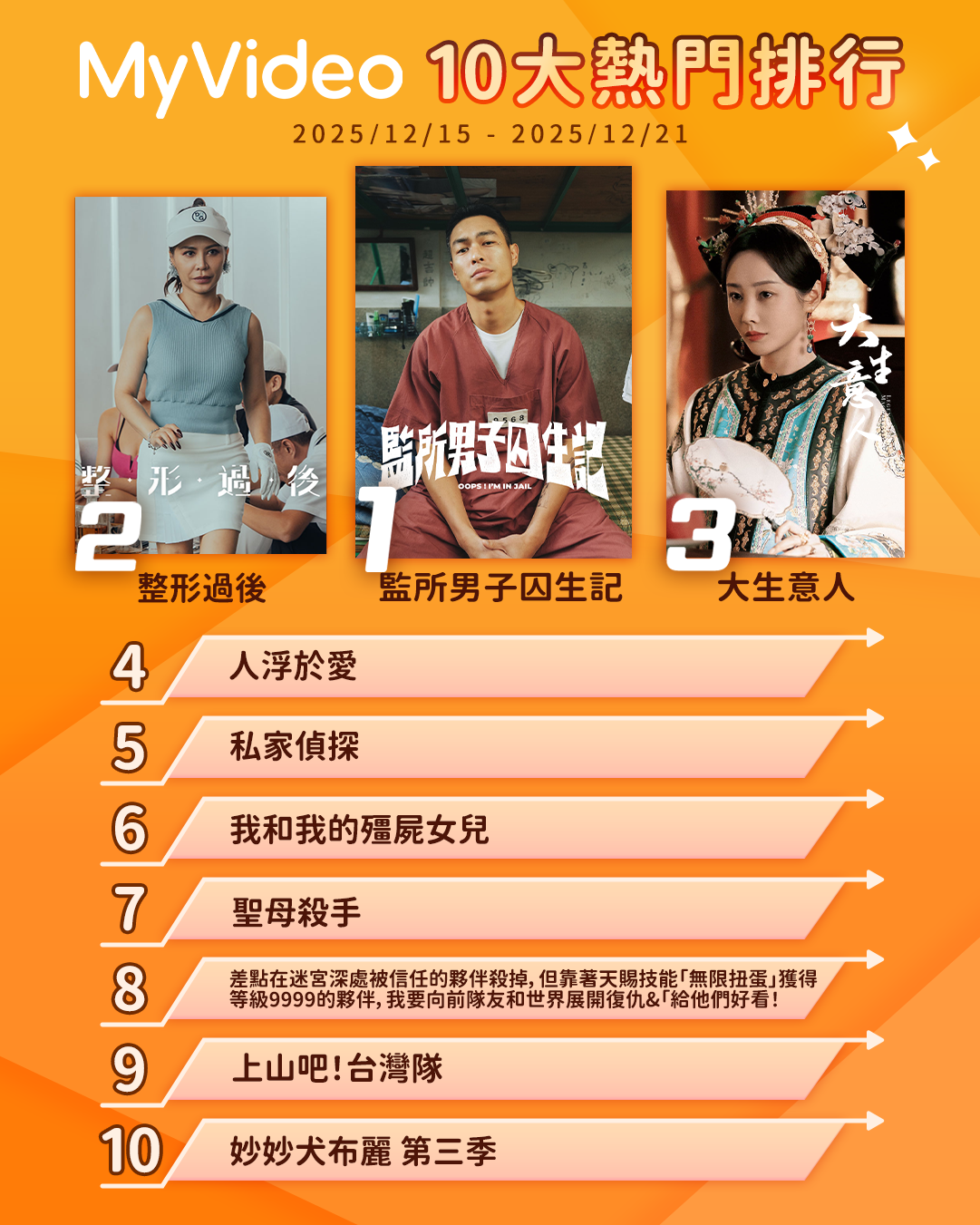 ▲▼MyVideo收視週榜（12/15-12/21）。（圖／MyVideo提供）