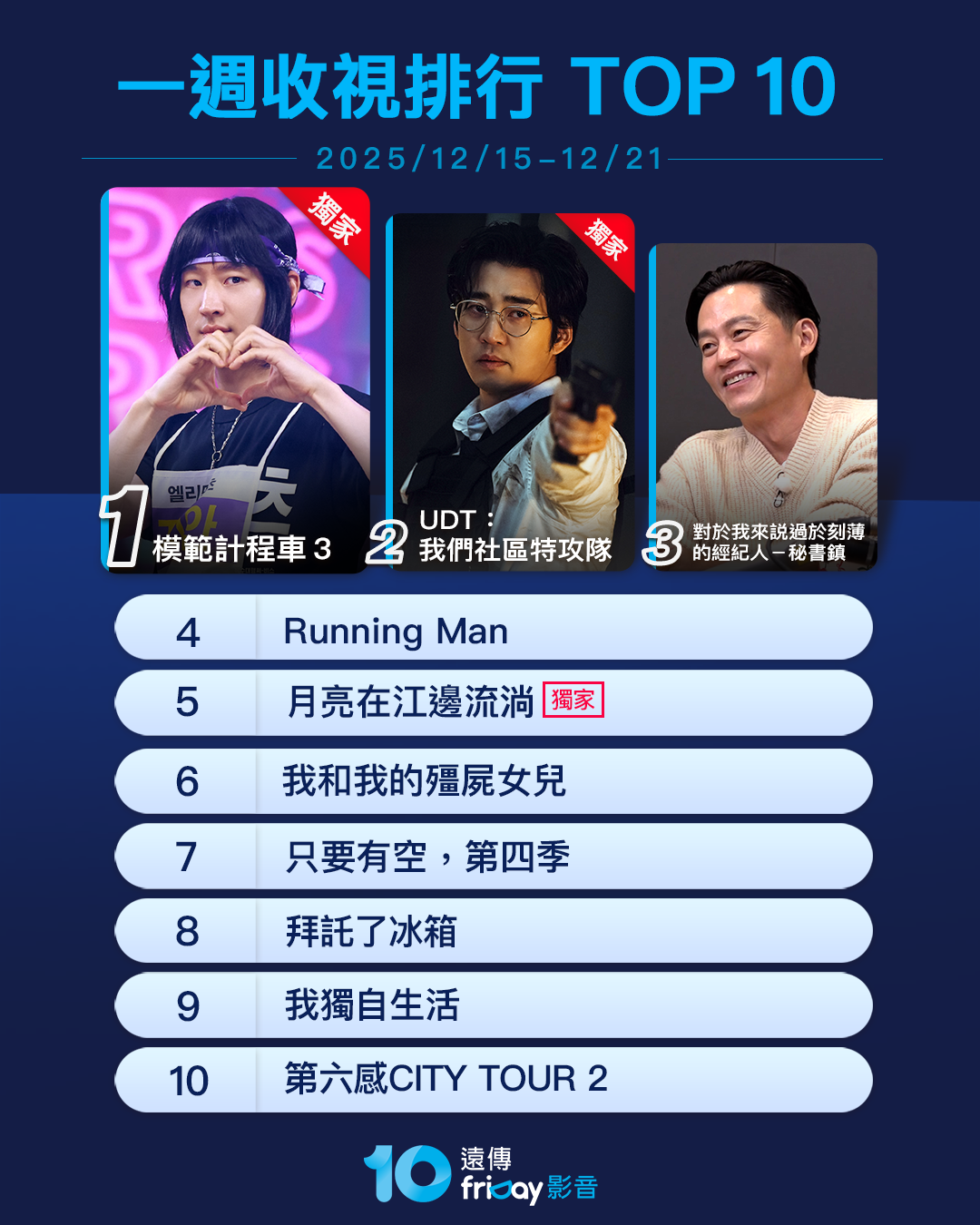 ▲▼friDay影音收視週榜（12/15-12/21）。（圖／friDay影音提供）