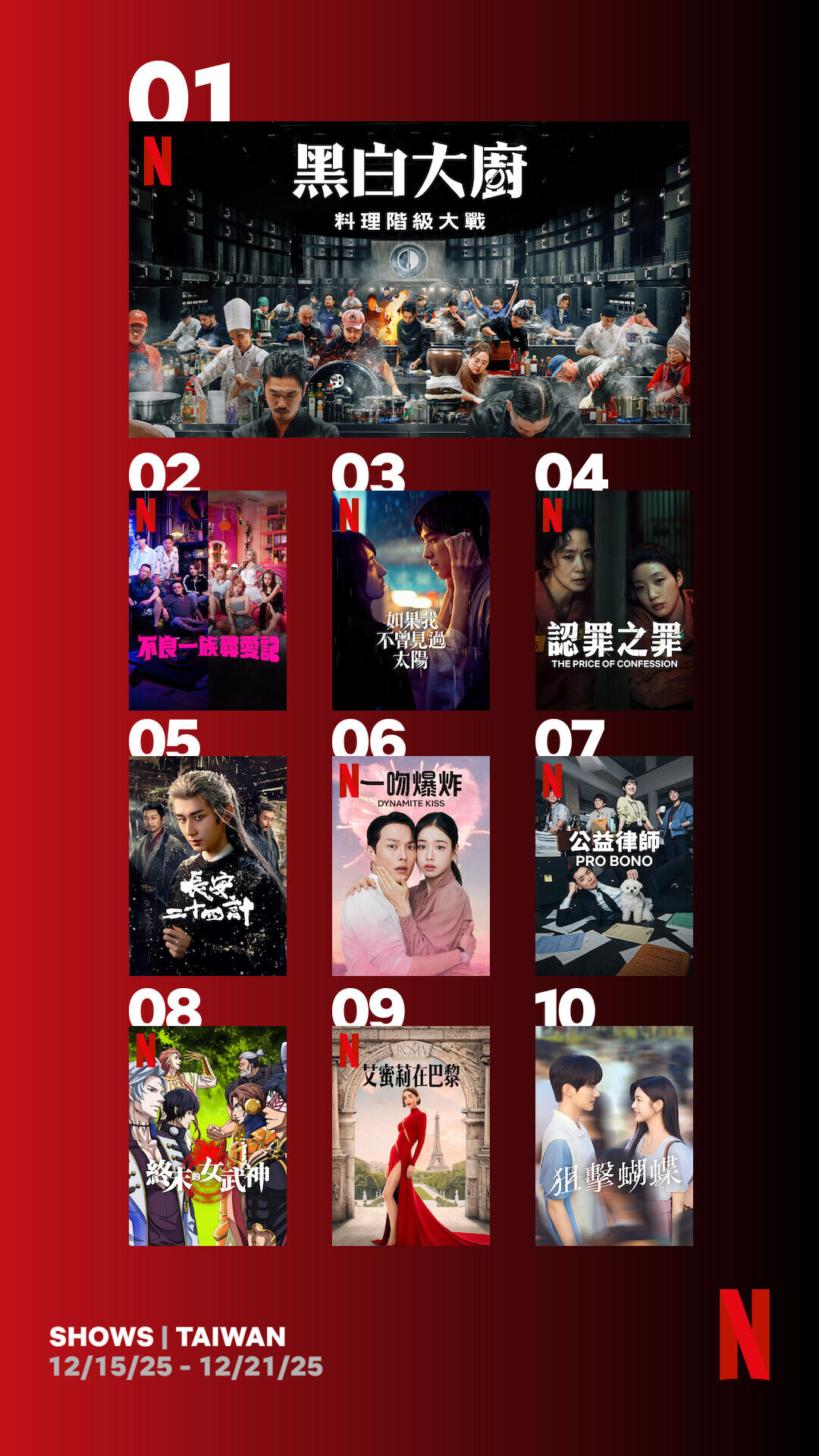 ▲▼Netflix收視週榜（12/15-12/21）。（圖／Netflix）