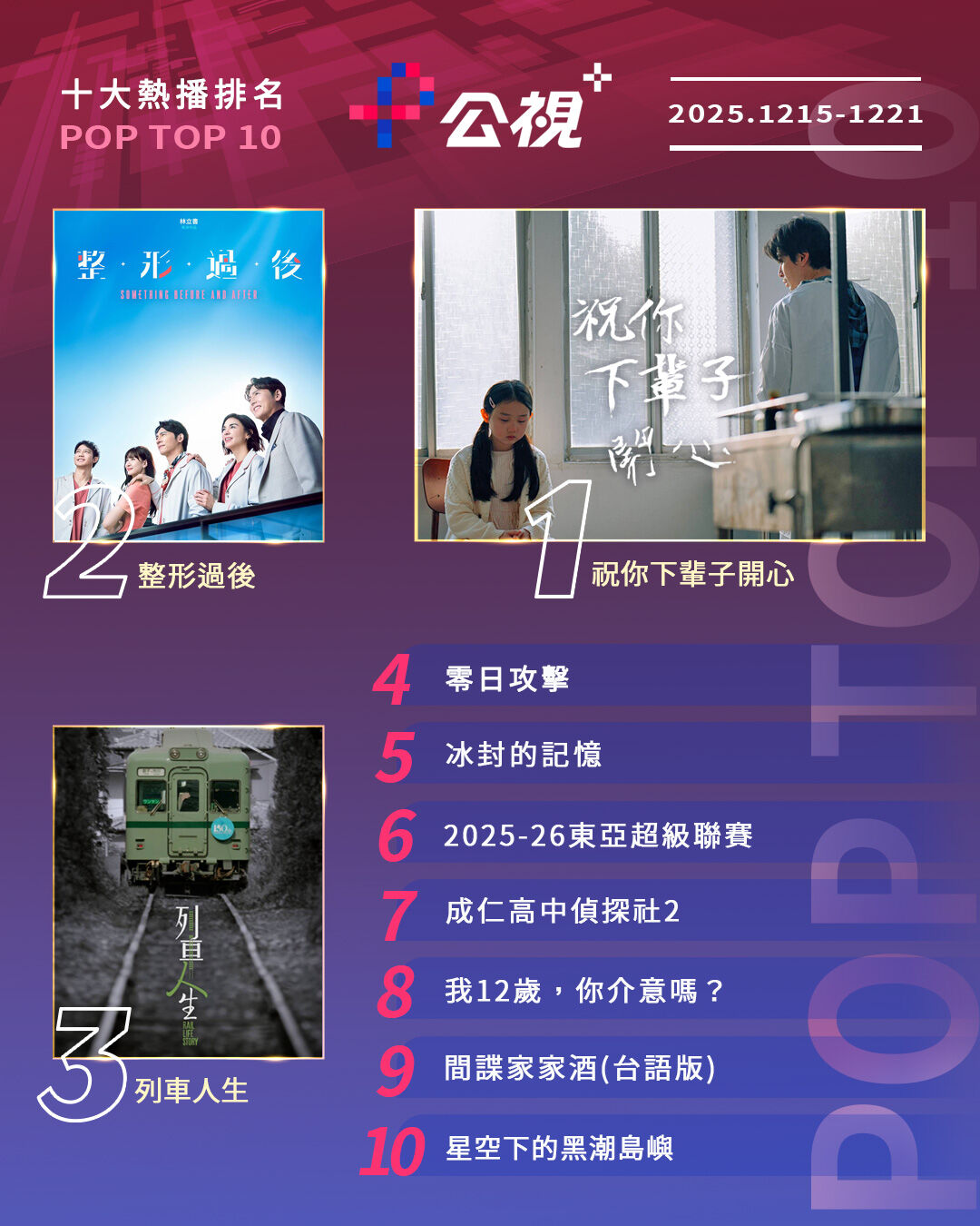 ▲▼公視+收視週榜（12/15-12/21）。（圖／公視+提供）