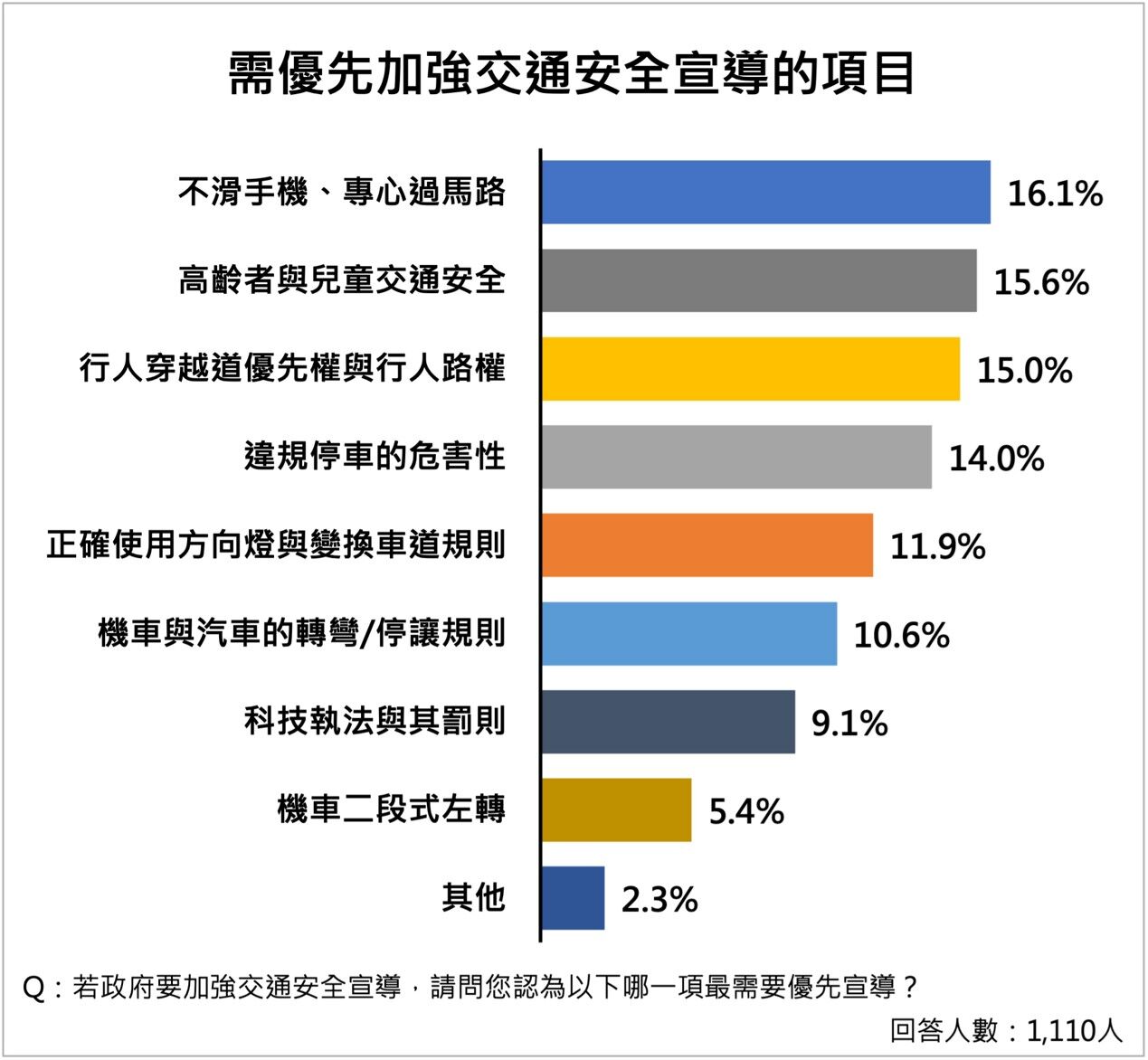 雲林縣,道路交通,行人安全（圖／雲林縣政府提供）