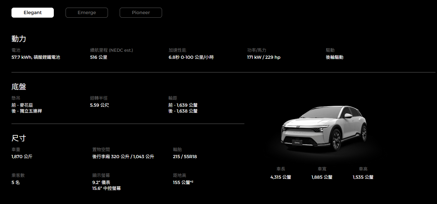 ▲鴻華先進收購納智捷後！迎來第1款上市新車代表作。