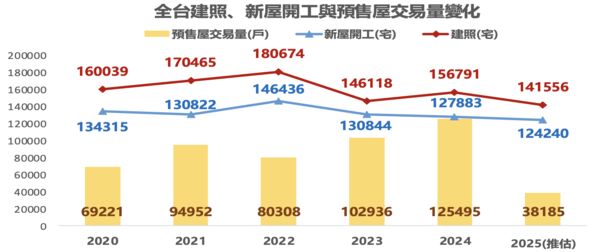 ▲▼             。（圖／永慶提供）