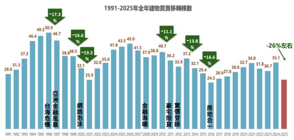 ▲▼             。（圖／永慶提供）
