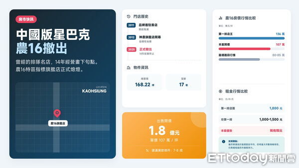 ▲▼             。（圖／記者張雅雲攝）