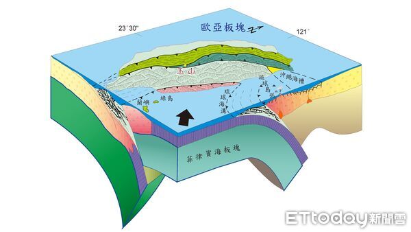 ▲▼台東卑南規模6.1地震，郭鎧紋認為，春節發生規模6地震危機暫時解除。（圖／中央氣象署提供）