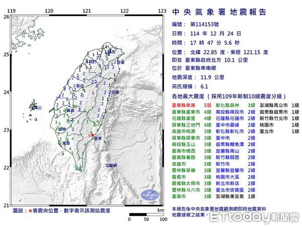 ▲▼台東卑南規模6.1地震，郭鎧紋認為，春節發生規模6地震危機暫時解除。（圖／中央氣象署提供）