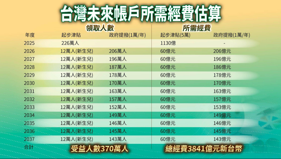 ▲▼「搶救少子國安危機TFA助台灣一臂之力」記者會簡報。（圖／民眾黨提供）