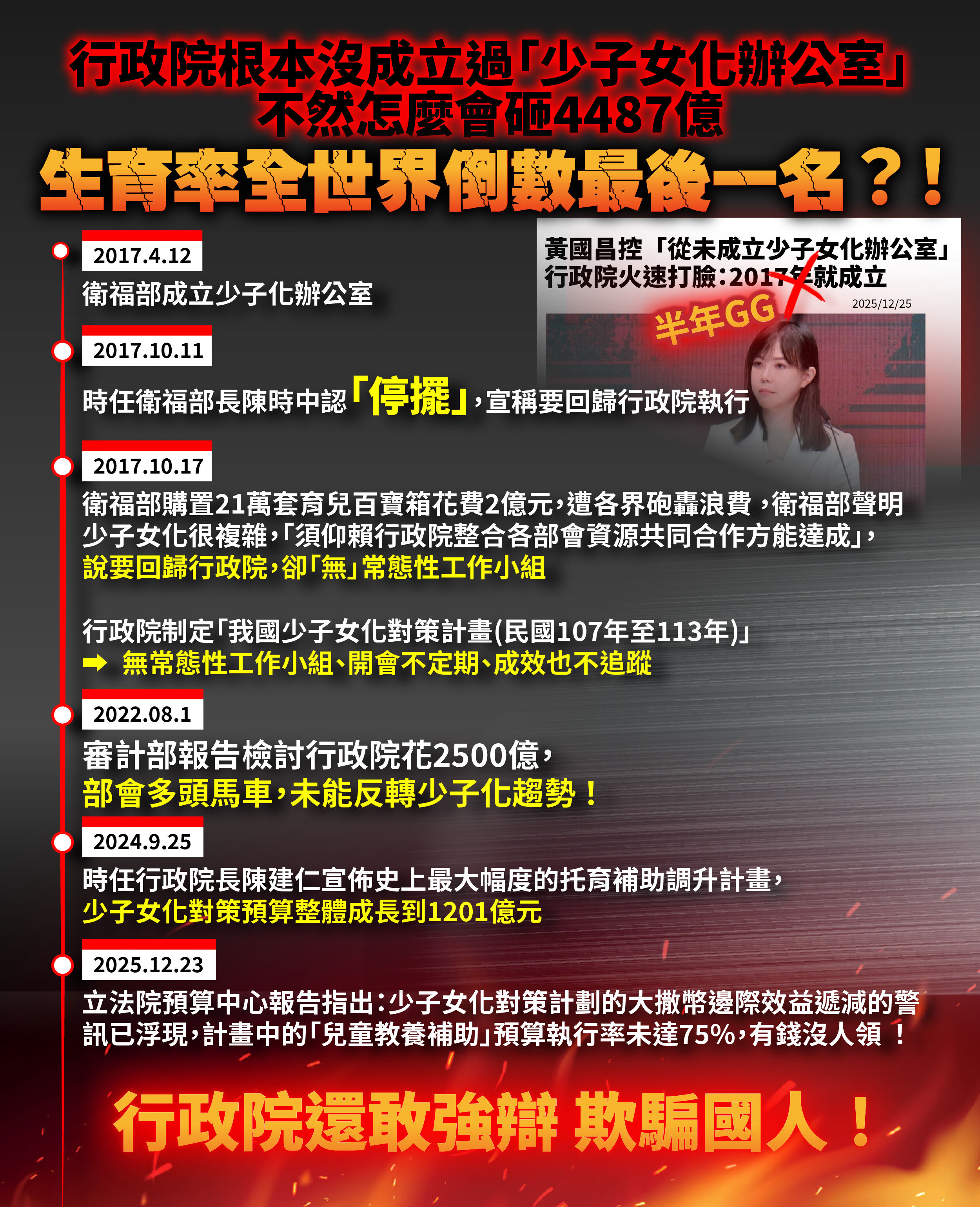 ▼民眾黨製作行政院少子女化辦公室沿革時間軸。（圖／民眾黨提供）