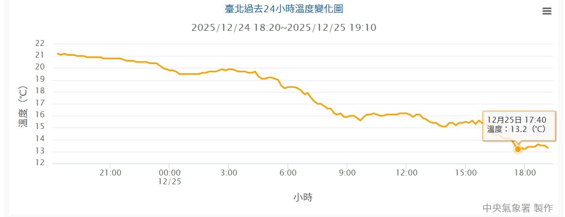 ▲▼             。（圖／中央氣象署）