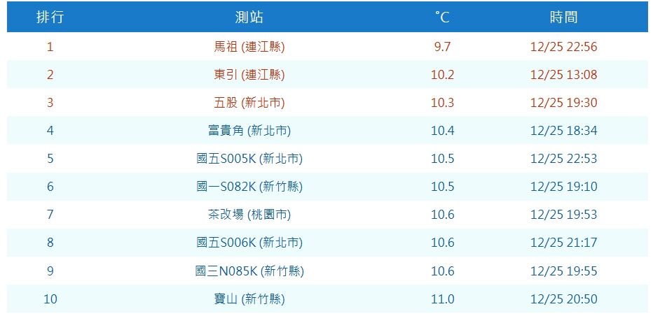 ▲▼ 。（圖／中央氣象署）