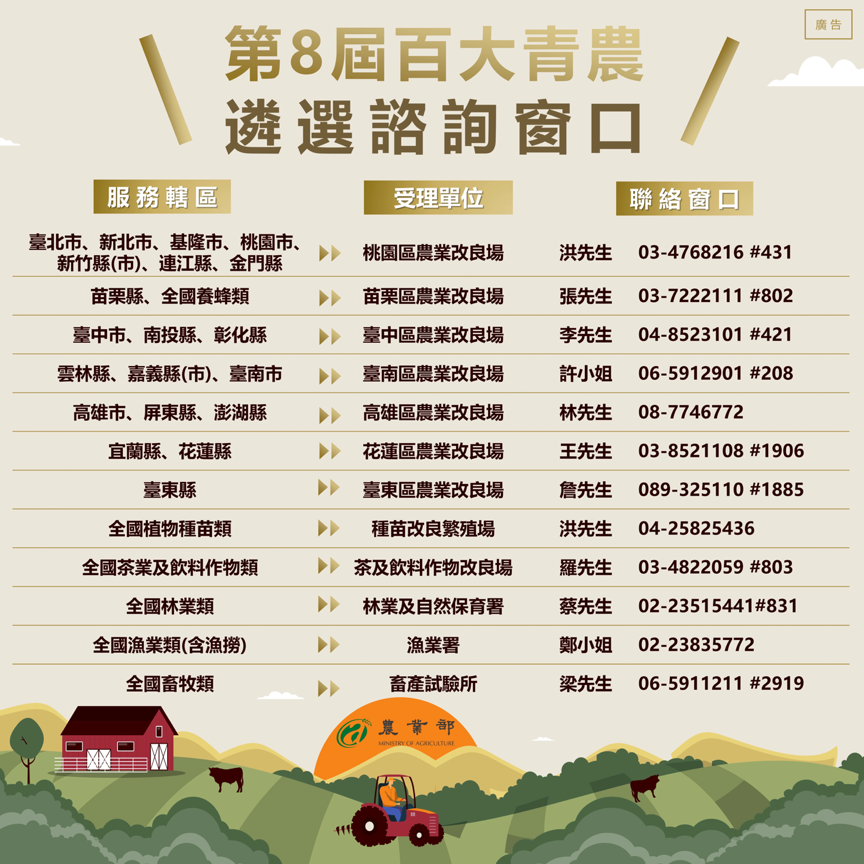 ▲▼青農,農業部,選拔。（圖／農業部提供）