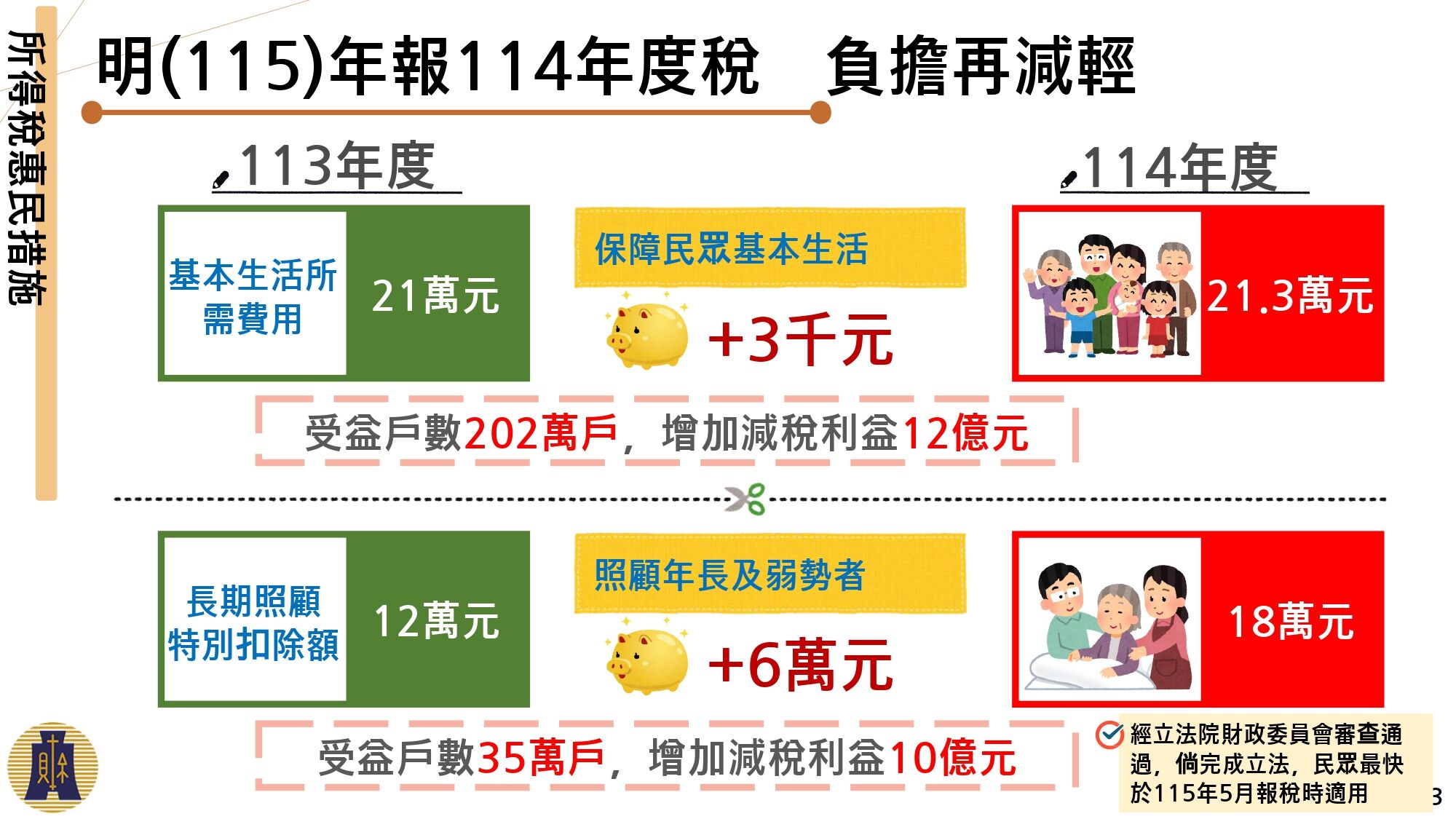 ▲▼減稅措施。（圖／行政院提供）