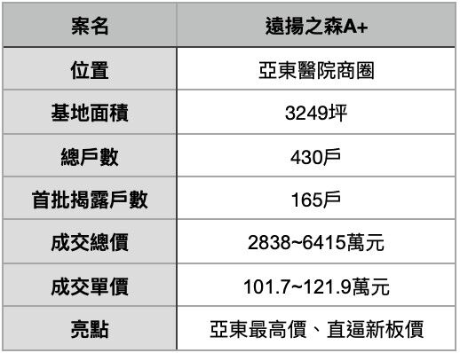 ▲▼             。（表／記者項瀚製）