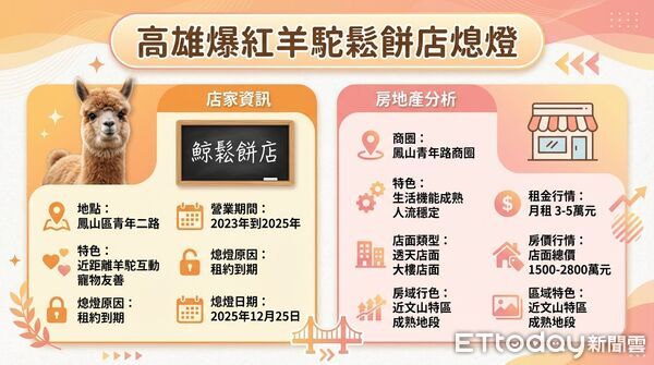 ▲▼             。（圖／記者張雅雲攝）