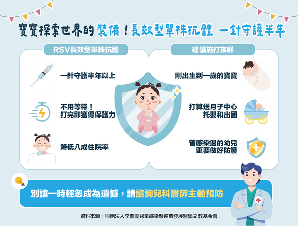 ▲▼RSV長效型單株抗體。（圖／李慶雲基金會提供）