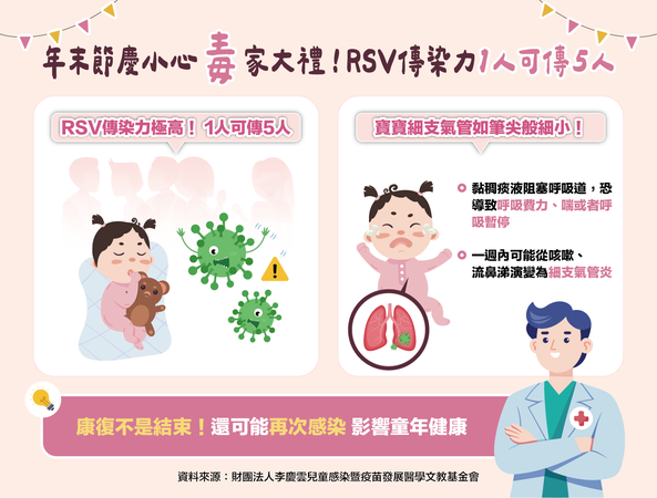 ▲▼RSV威脅性雨相關症狀傷害。（圖／李慶雲基金會提供）