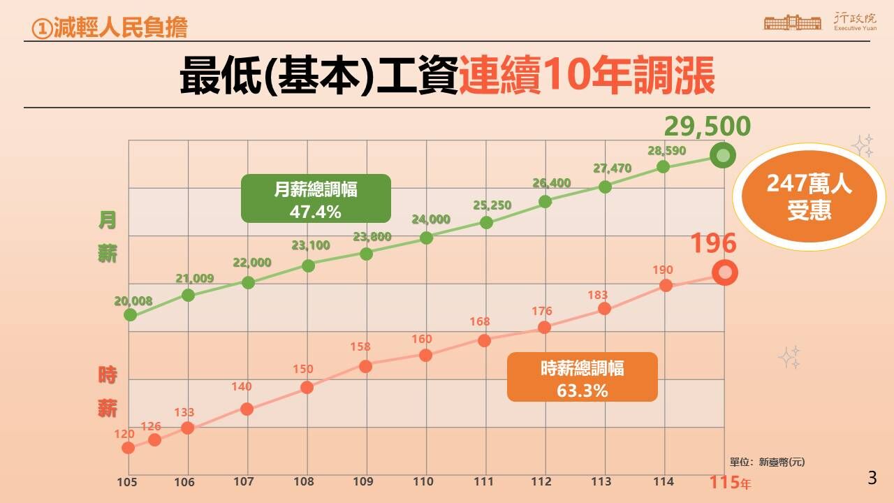 ▲2026年元月起實施之重大政策及惠民措施懶人包。（圖／行政院綜合業務處）