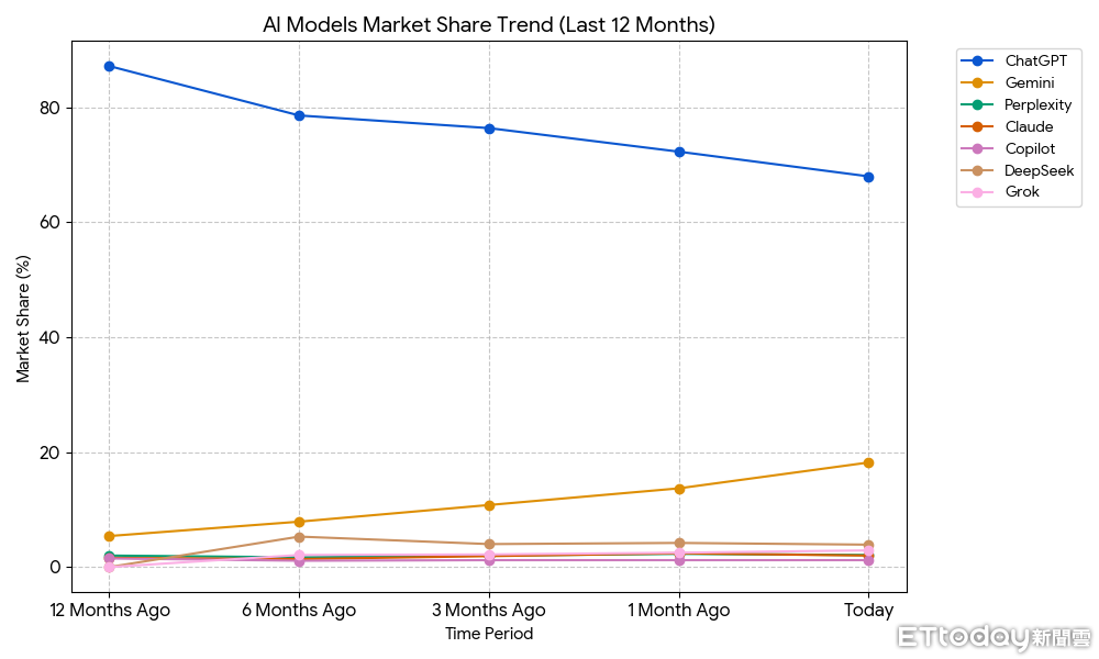 ▲▼             。（圖／Gemini製圖）