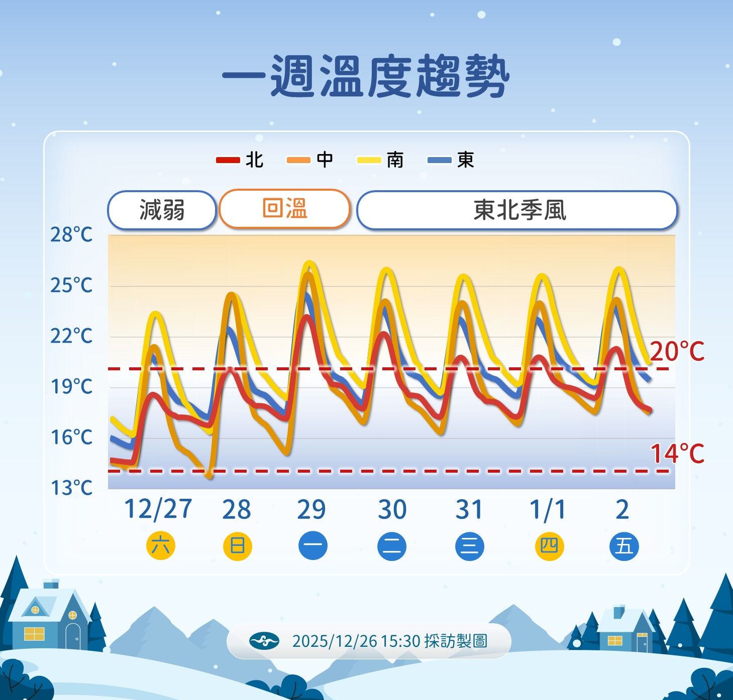 ▲▼天氣。（圖／氣象署提供）