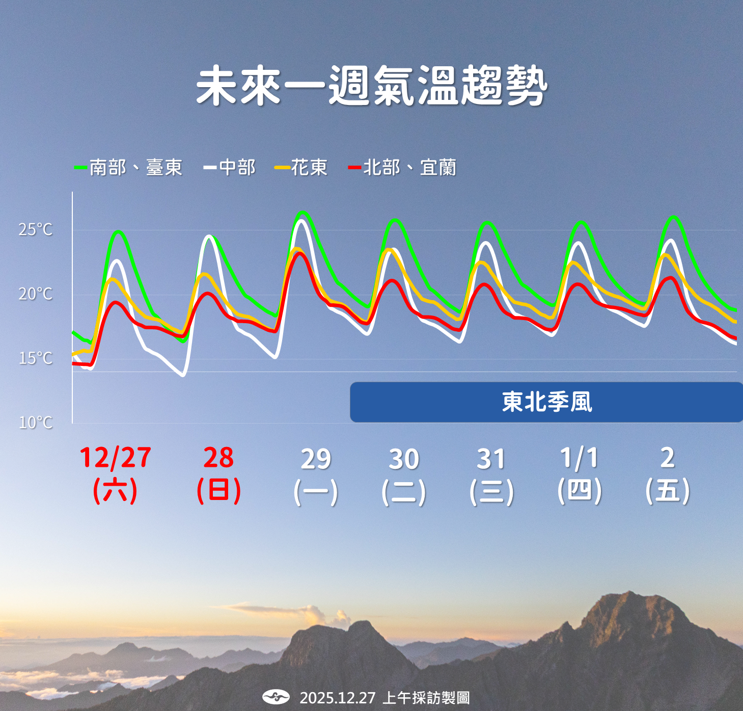 ▲▼天氣。（圖／氣象署提供）