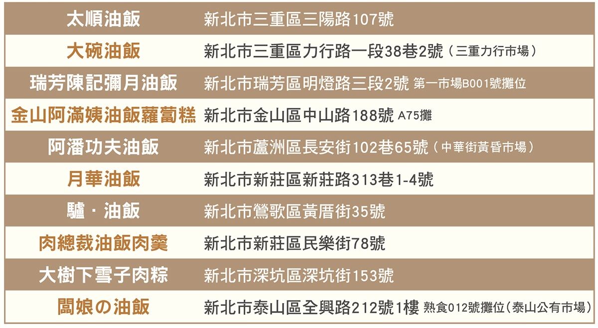 ▲新北市職人油飯大賞前十強店家。（圖／取自新北市政府網站）