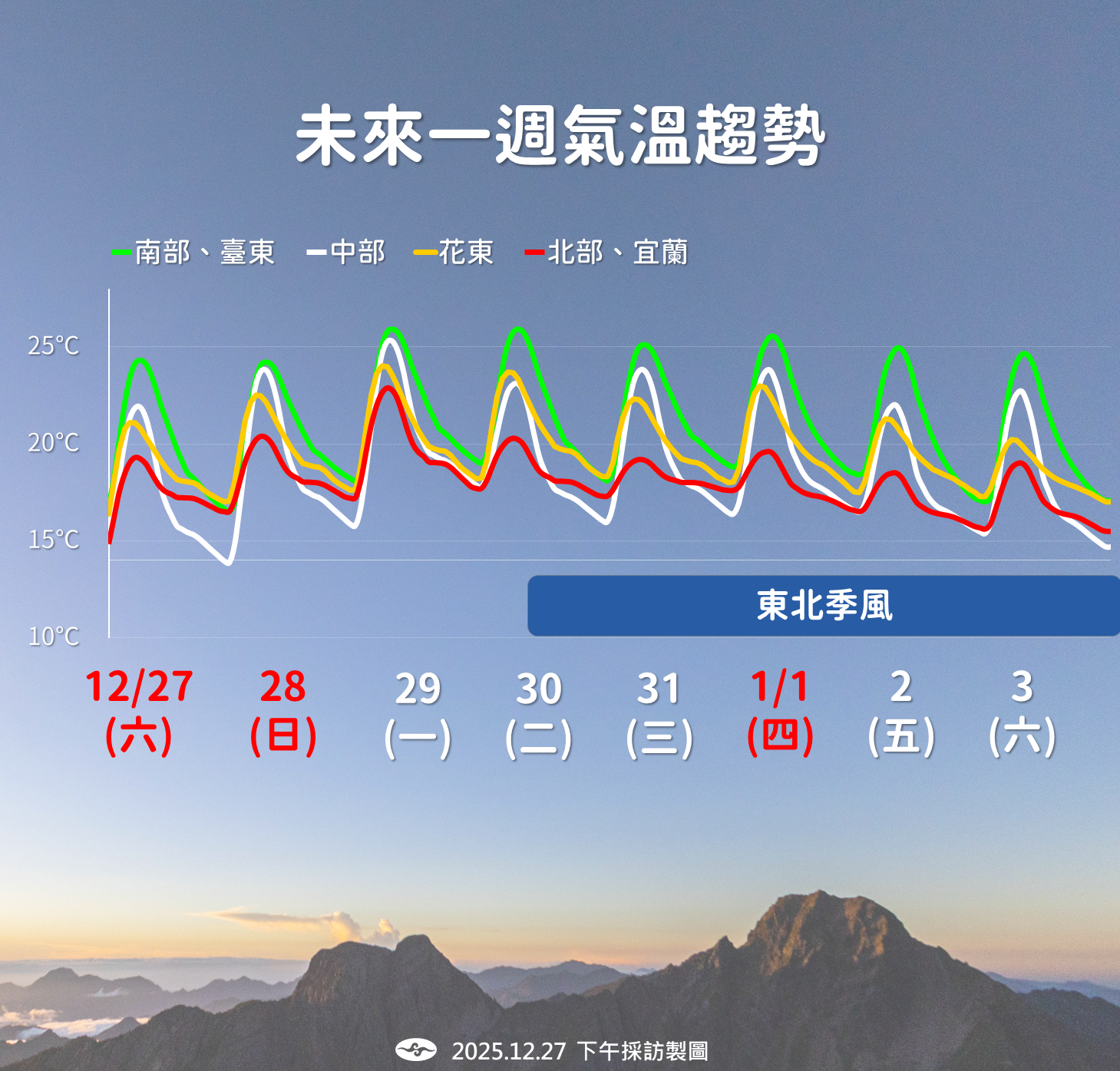 ▲▼天氣。（圖／氣象署提供）