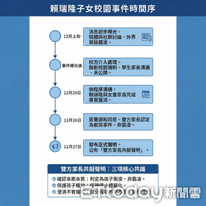 賴瑞隆兒校園爭議時間軸曝！雙方3共識「非霸凌」　懶人包一次看