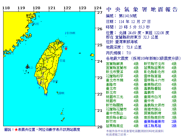 ▲▼12/27 23:05 7.0大地震。（圖／）