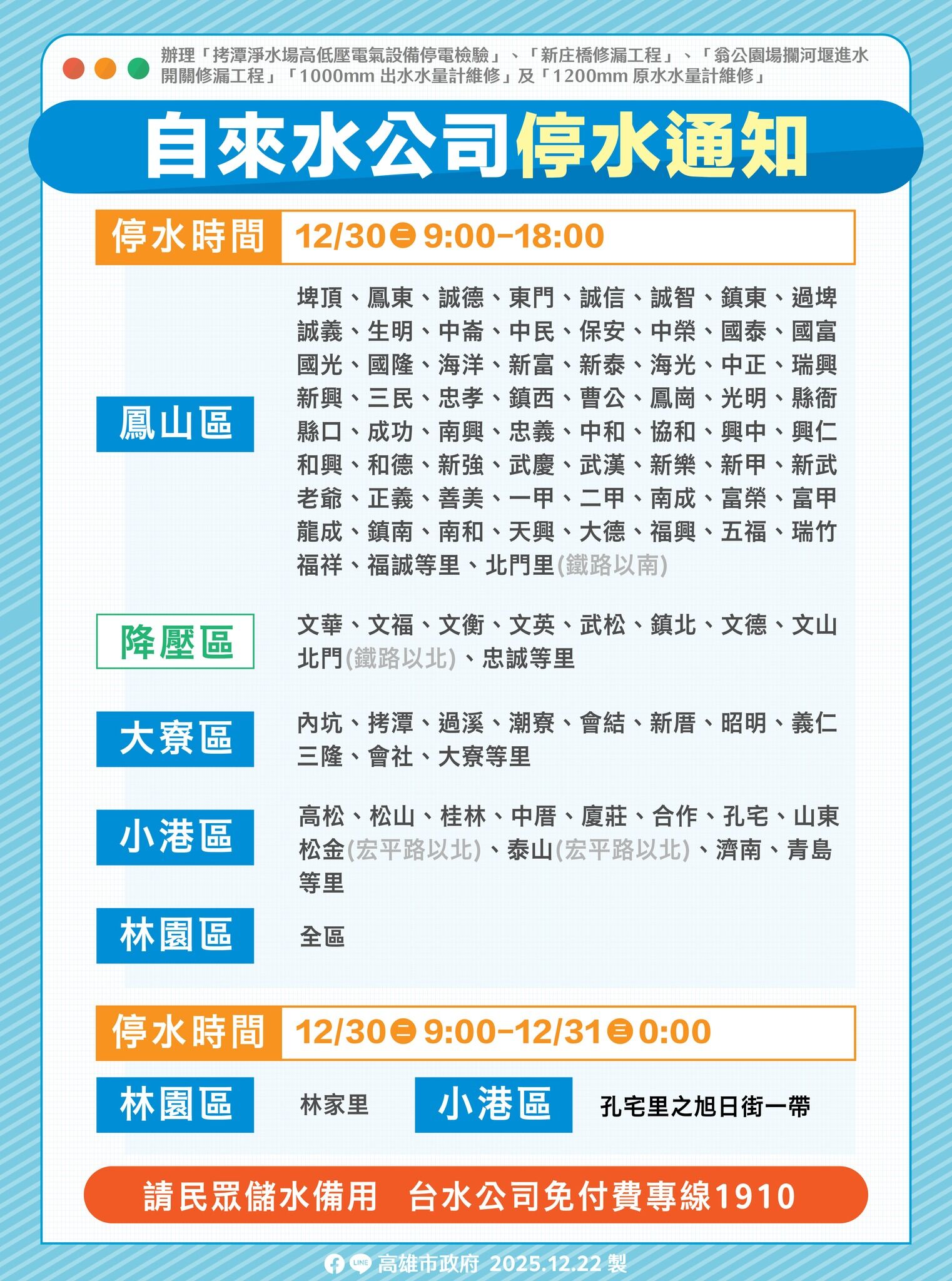 ▲準備儲水！高雄4行政區12／30停水9hrs　21萬戶受影響。（圖／高市府）
