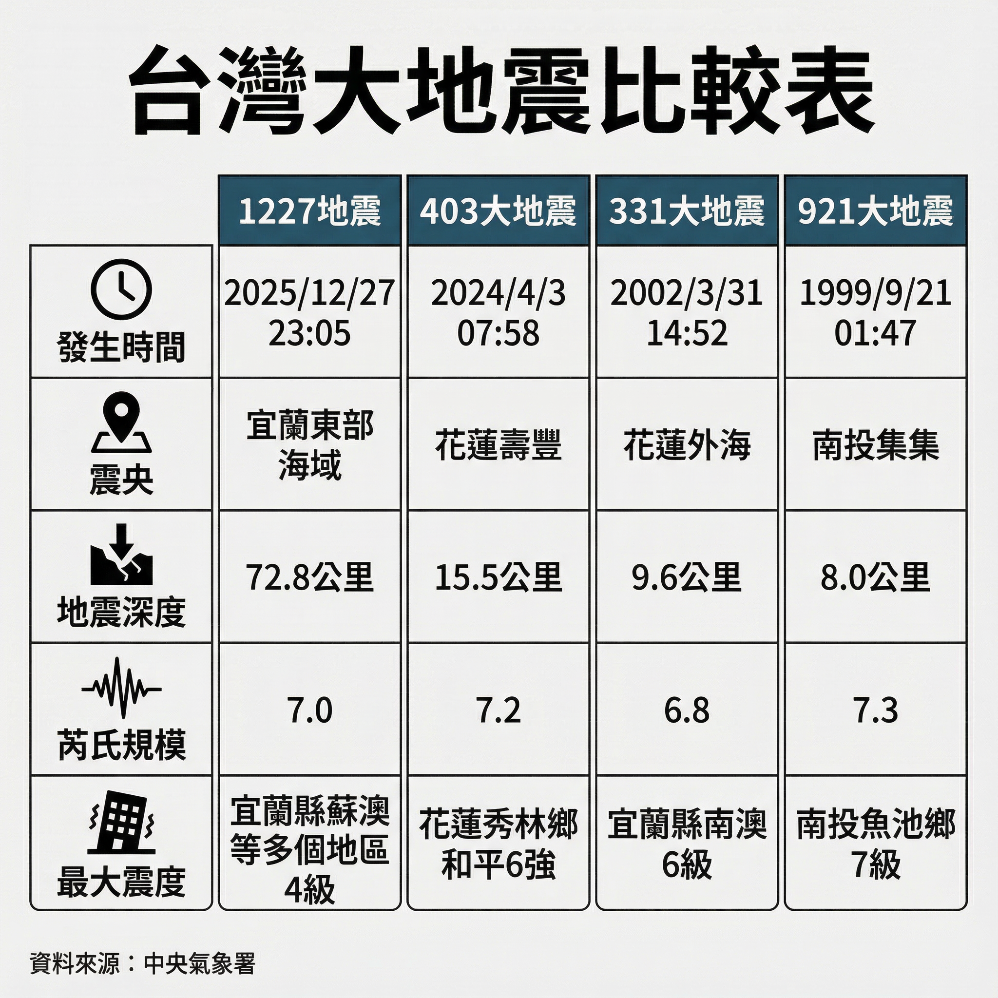 ▲▼             。（AI協作圖／記者黃君瀚製作，經編輯審核）