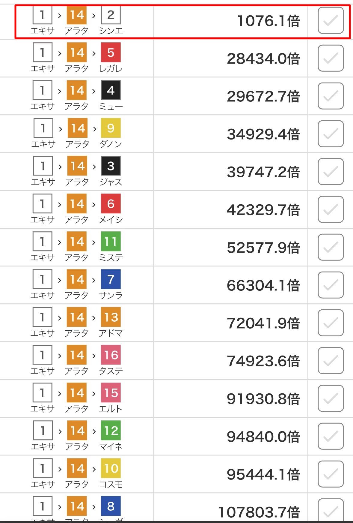 ▲▼明知不會中還買！有馬紀念「榮耀家族馬券」賣翻天。（圖／翻攝自X）