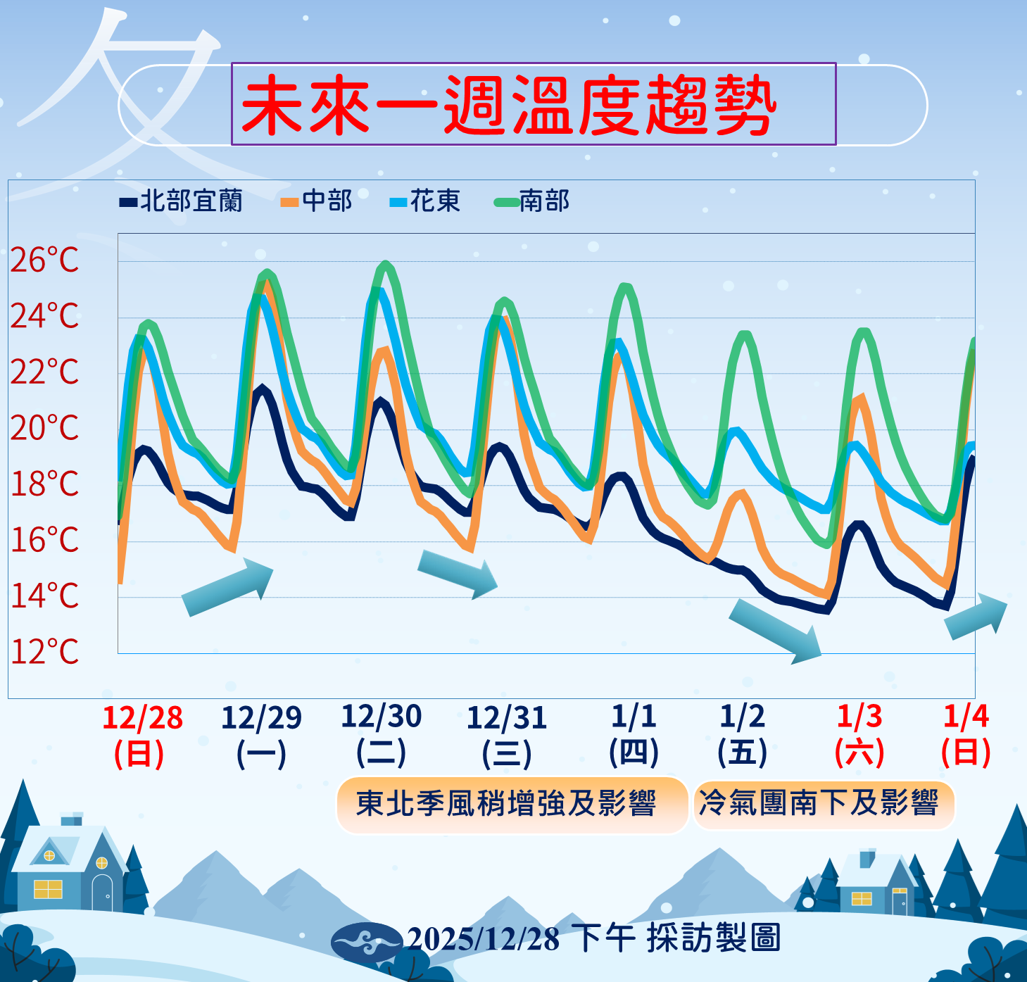 ▲▼未來一周天氣。（圖／氣象署提供）