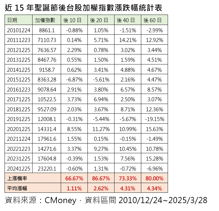 ▲▼統一投信。（圖／記者巫彩蓮攝）