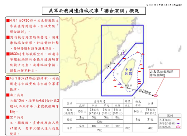 ▲▼ 解放軍今年四月在台灣周邊海域從事「聯合演訓」陸範圍。（圖／國防部提供）            