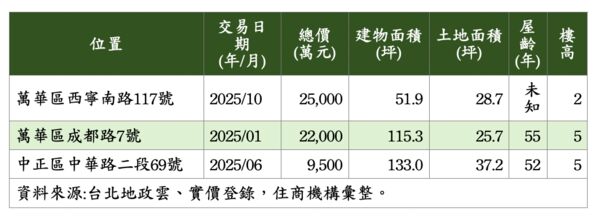▲▼             。（圖／住商提供）