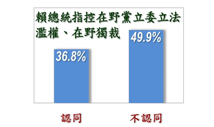 ▲▼美麗島12月國政民調。（圖／美麗島電子報提供）