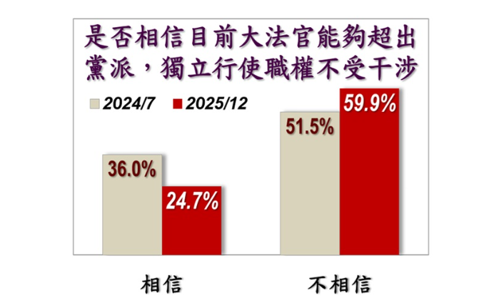 ▲▼美麗島12月國政民調。（圖／美麗島電子報提供）