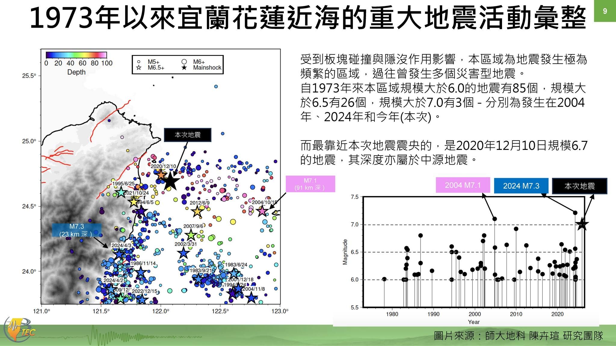▲▼             。（圖／取自台灣地震科學中心）