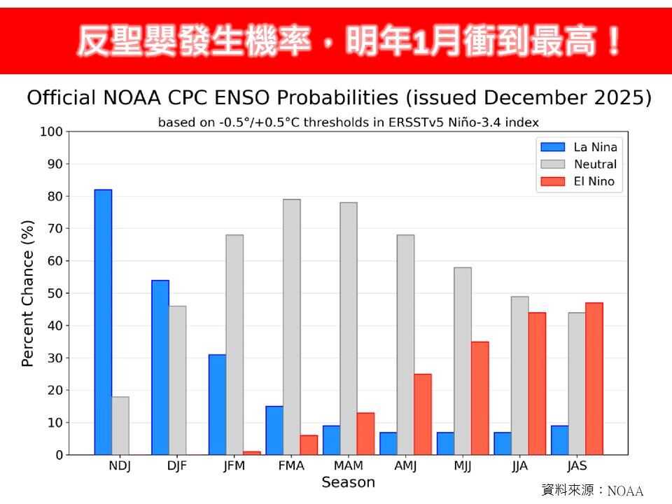 （圖／翻攝林老師氣象站臉書）